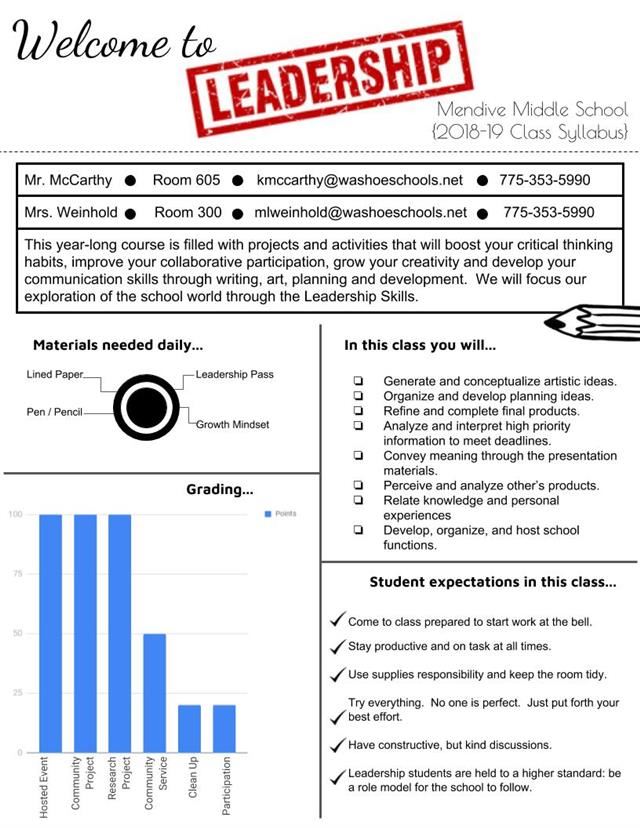 Course Map Page 1 